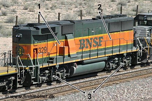 Diesel Locomotive Identification Chart